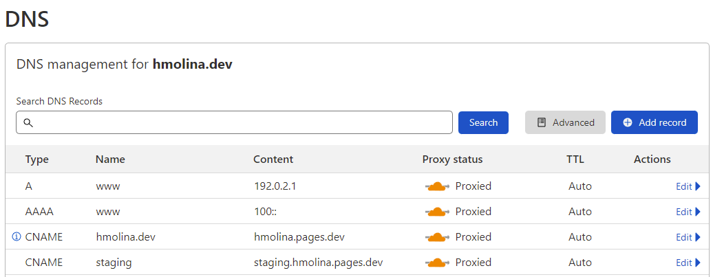 DNS records