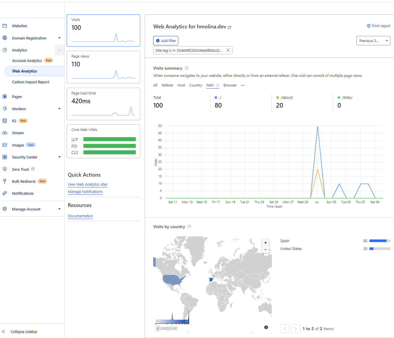 Web Analytics