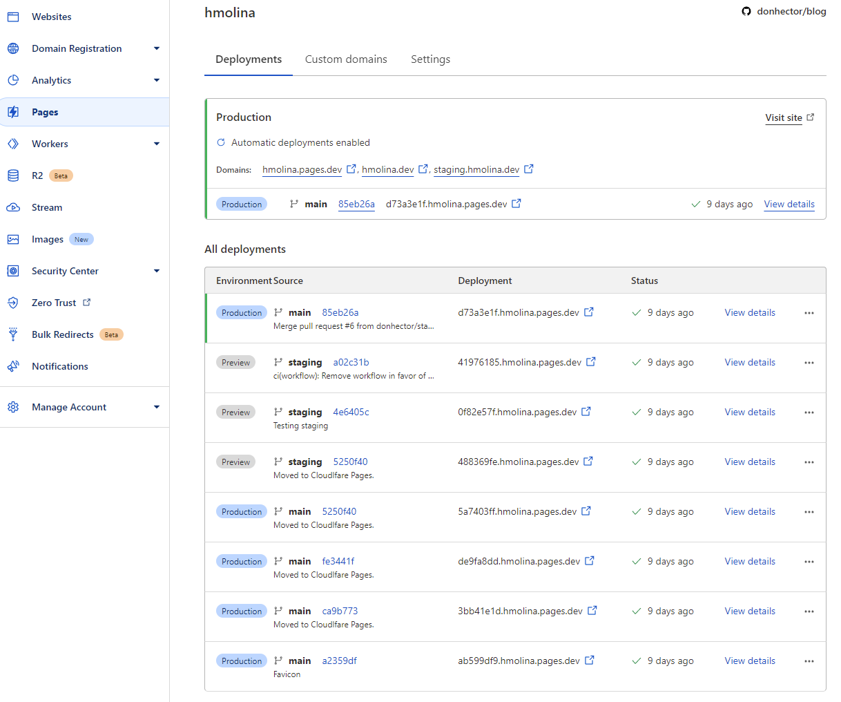 Pages Deployments